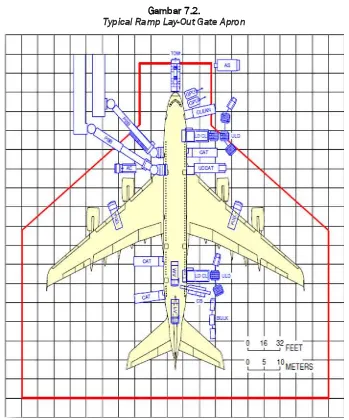 Gambar 7.2. Typical Ramp Lay-Out Gate Apron