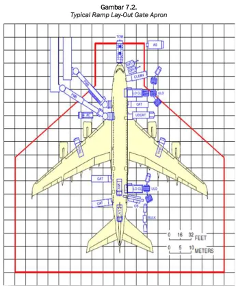 Gambar 7.2. Typical Ramp Lay-Out Gate Apron