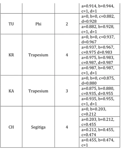 Tabel 13 Hasil contoh prediksi H+1  Data 