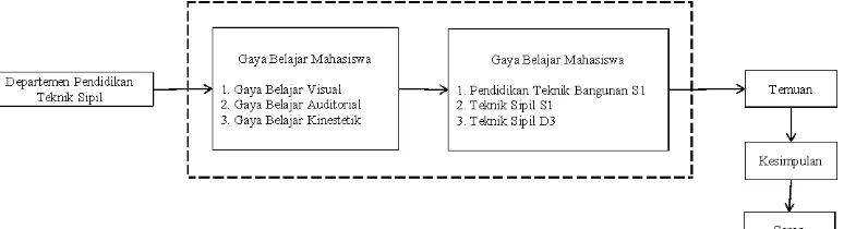 Gambar 3.1. Paradigma Penelitian 