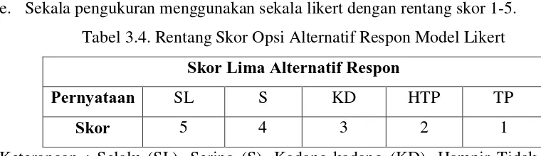 Tabel 3.4. Rentang Skor Opsi Alternatif Respon Model Likert 