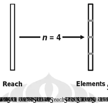 Gambar 2.6 Ilustrasi pembagian sebuah reach yang dibagi menjadi n-elemen sama  panjang 