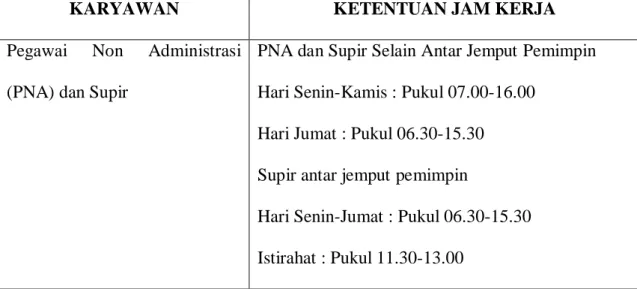 Tabel 2.1. Jam Kerja Karyawan ........... (Lanjutan) 