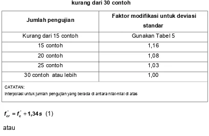 Tabel 5   Kuat tekan rata-rata perlu jika data tidak tersedia  