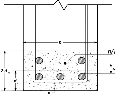 Gambar 4    Luas tarik efektif beton 
