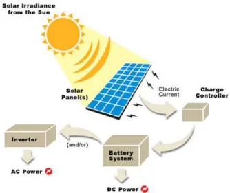 Gambar 6. Solar Energy Plant Using Molten Salt 