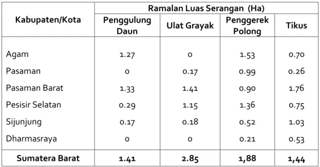 Tabel 5.   Peramalan Luas Serangan OPT Utama Tanaman Kedelai Di Sumatera Barat                 Periode Juli - Desember 2014 