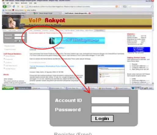 Gambar 3.4. Cara registrasi pada VoIP Rakyat. 