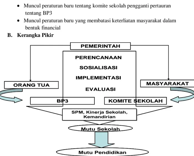 Gambar Kerangka Pikir Penelitian 