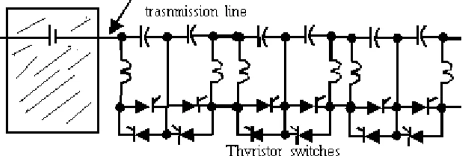 Gambar 2.5 Thyristor Controlled Series Capacitor (Husain, 2005) 