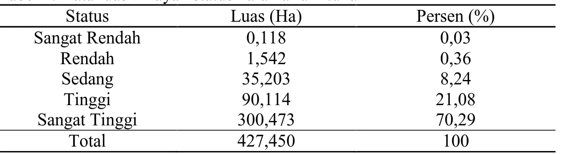 Tabel 1. Data analisis nilai kalium tukar (NH 4 OAc pH 7) 