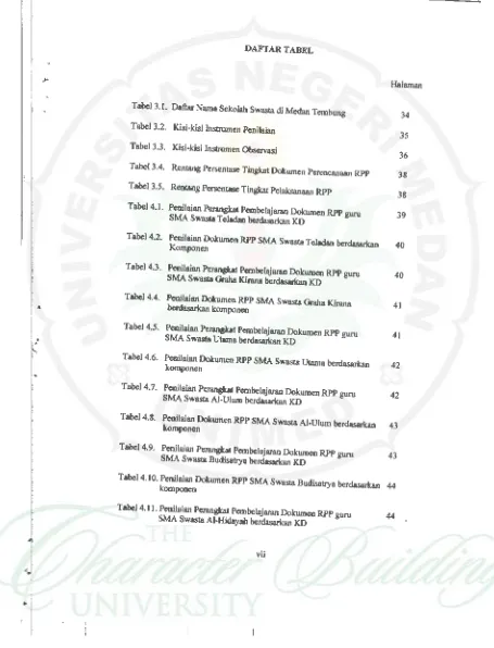 Tabel 3.1. Daftar Nama Sekolah Swasta di Medan Tembung 