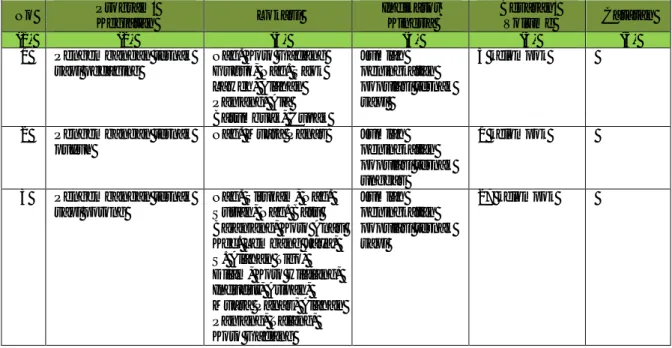 Tabel 4 : Usulan Program dan Kegiatan dari Para Pemangku Kepentingan Tahun  2015 Kabupaten Solok 