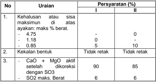Tabel  2.2  Syarat-syarat  mutu  kapur  tohor  dalam  SK  SNI  S-04-1989-F  (1989: 17) 