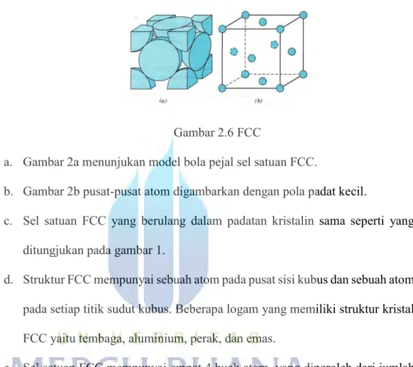Gambar 2.6 FCC 