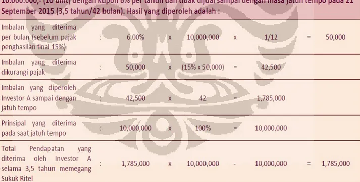 Ilustrasi Perhitungan Hasil Investasi Sukuk Pada Bank Muamalat III