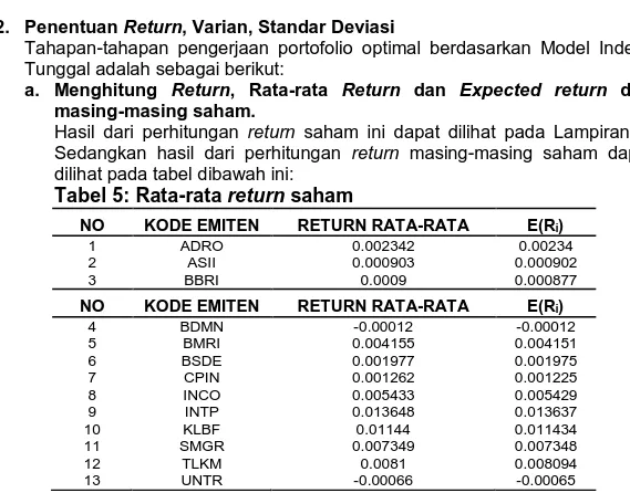 Tabel 5: Rata-rata return saham