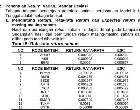 Tabel 5: Rata-rata return saham