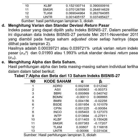 Tabel 7:Alpha dan Beta dari 13 Saham Indeks BISNIS-27 