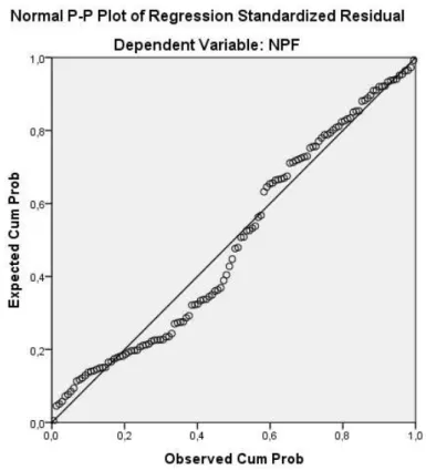 Gambar 4. 1 : Hasil Uji Normalitas dengan Grafik Normal Probability Plot 