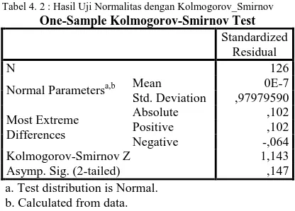 Tabel 4. 2 : Hasil Uji Normalitas dengan Kolmogorov_Smirnov  One-Sample Kolmogorov-Smirnov Test 