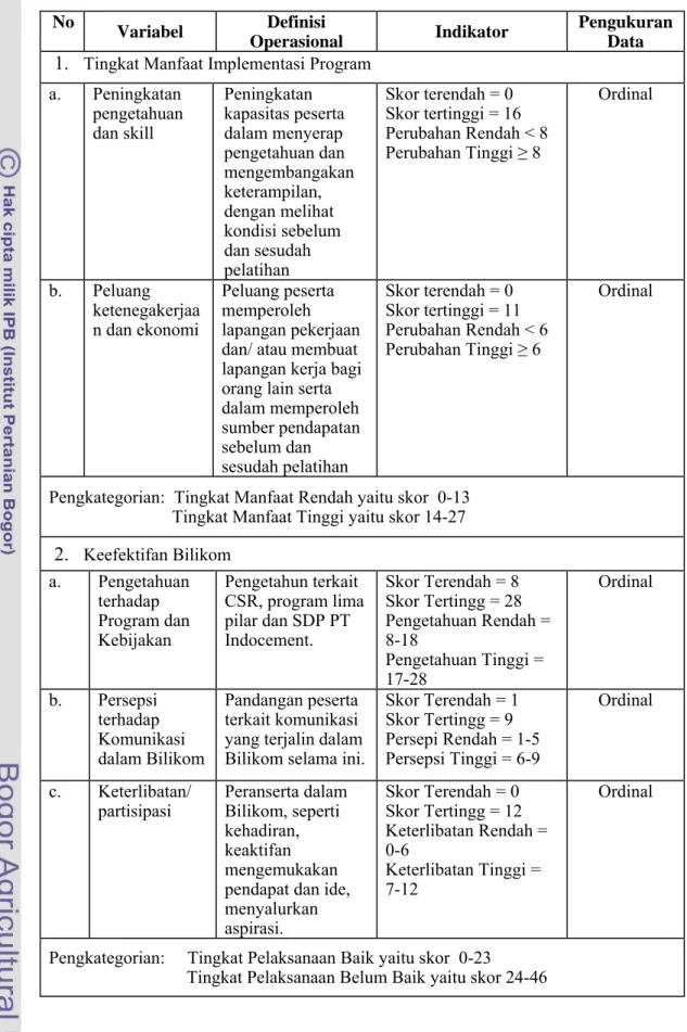 Tabel 3.   Definisi Operasional Terkait Tingkat Manfaat Implementasi program dan    Keefektifan Bilikom 