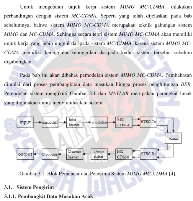Gambar 3.1. Blok Pemancar dan Penerima Sistem MIMO MC-CDMA [4].  3.1.  Sistem Pengirim 
