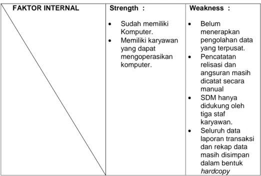 Tabel 3.1 Hasil Analisis SWOT Di Koperasi Simpan Pinjam Artha Kusuma      FAKTOR INTERNAL  Strength  : 
