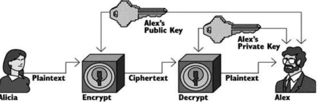 Gambar 4 Enkripsi Public Key 