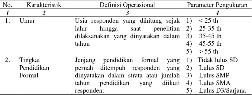 Tabel 3 Definisi Operasional Karakteristik Responden 