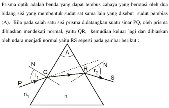 Gambar 3.2  Berkas cahaya pada Prisma 