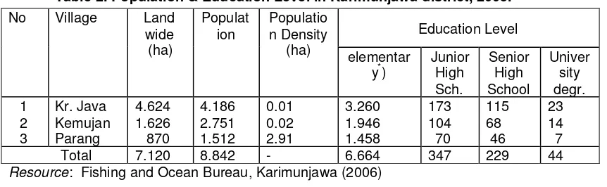 Table 2. Population & Education Level in Karimunjawa district, 2005.