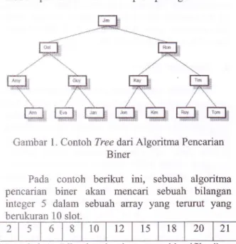 gambar  2.  Jika  kata  yang  tidak  dicari  tidak