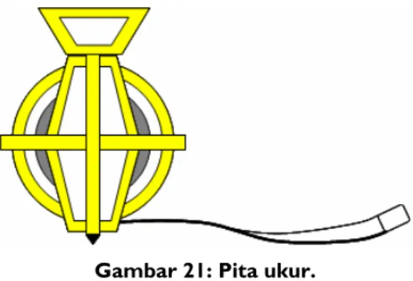 Gambar 20: Cara pembacaan klinometer. 