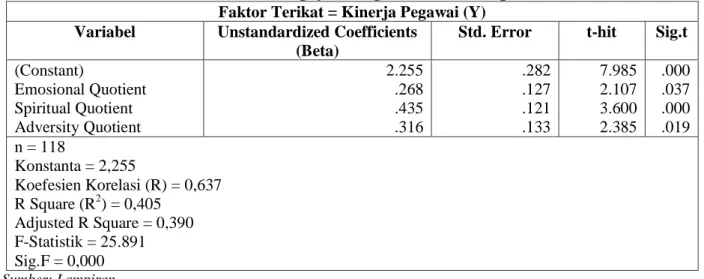 Gambar 2. Pengujian Heteroskedastisitas  scatterplot. 