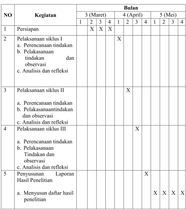 Tabel 4 Jadwal Pelaksanaan Penelitian 