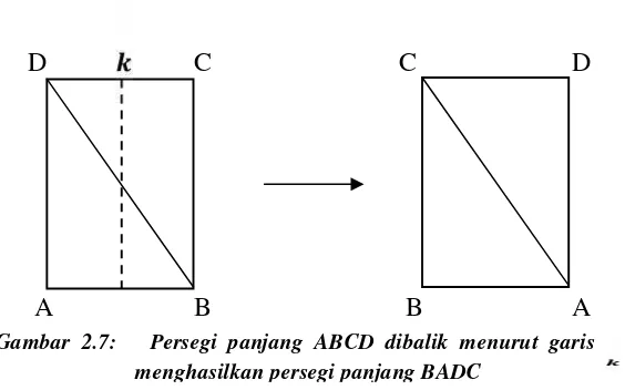 Gambar 2.8: Persegi panjang ABCD diputar setengah putaran (°)menghasilkan persegi panjang CDAB dengan diagonaldan