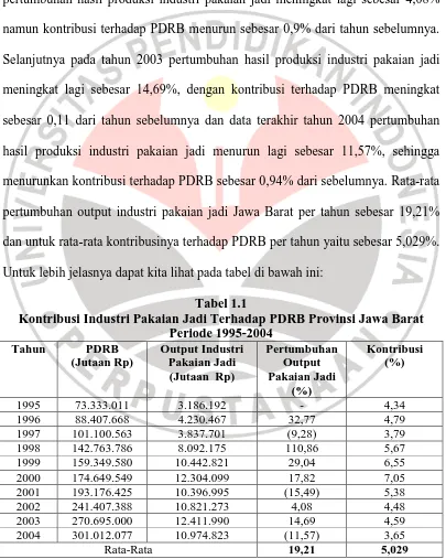 Tabel 1.1 Kontribusi Industri Pakaian Jadi Terhadap PDRB Provinsi Jawa Barat 