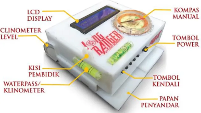 Gambar 5. Pemancar Sinar Laser Daya Rendah 