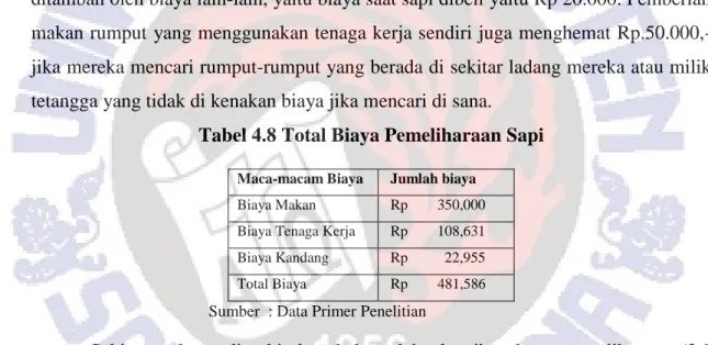 Tabel 4.8 Total Biaya Pemeliharaan Sapi 