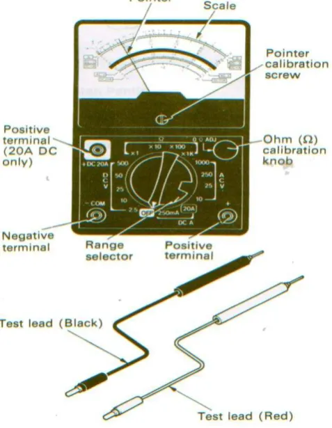 Gambar 1-15. Model Multi Meter 