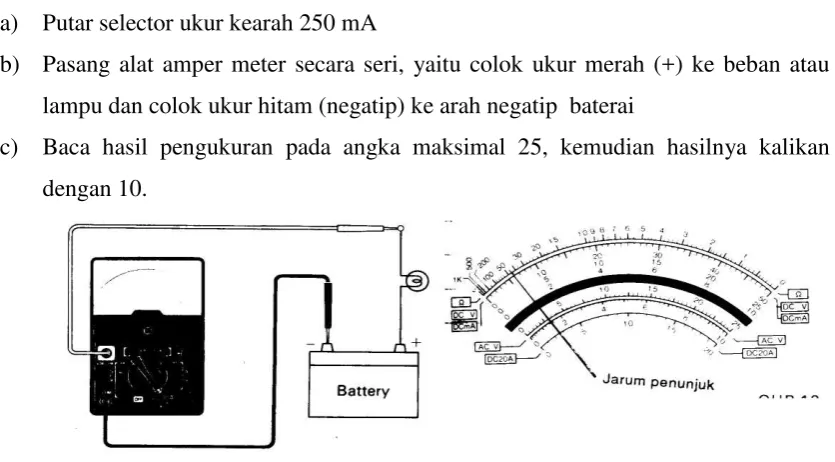 Gambar 1-17. Menggunakan Amper Meter 