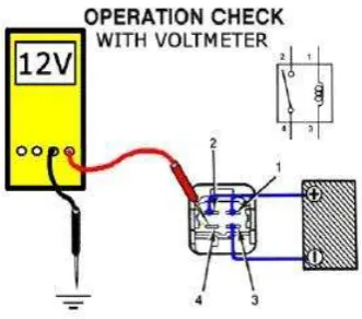 Gambar 1-21. Menggunakan Multimeter Digital 
