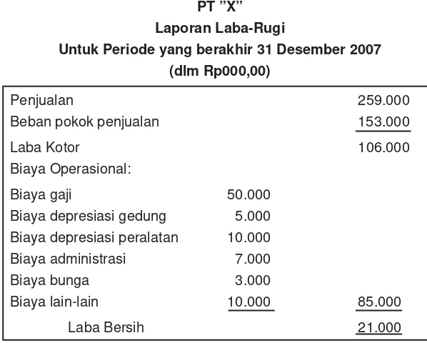 tabel berikut. Dengan membuat kertas kerja terlebih dahulu, Kantor Pusat 