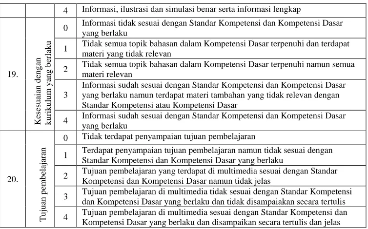 Tabel 3.9  