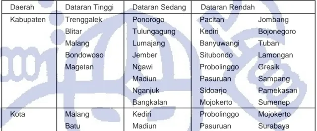 Tabel III.2. Daerah Administrasi Propinsi Jawa Timur Menurut Dataran Tinggi,Sedang,Rendah Daerah Dataran Tinggi Dataran Sedang Dataran Rendah
