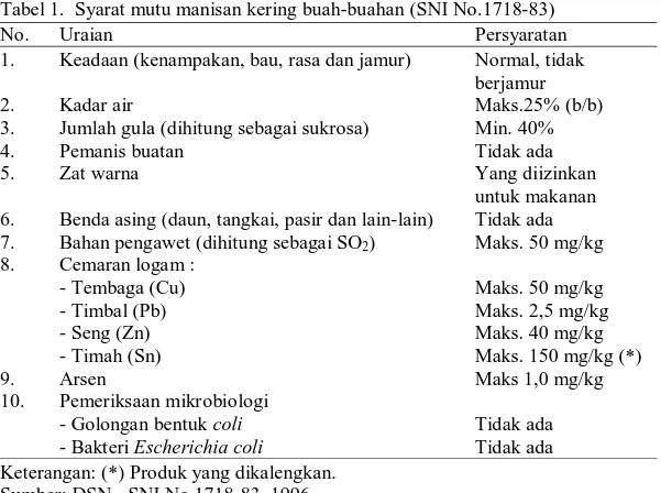Tabel 1.  Syarat mutu manisan kering buah-buahan (SNI No.1718-83) 