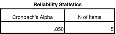 Tabel 4.6 Data Output Uji Reliabilitas 