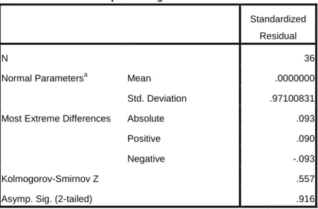 Tabel 1: Uji Normalitas Data 