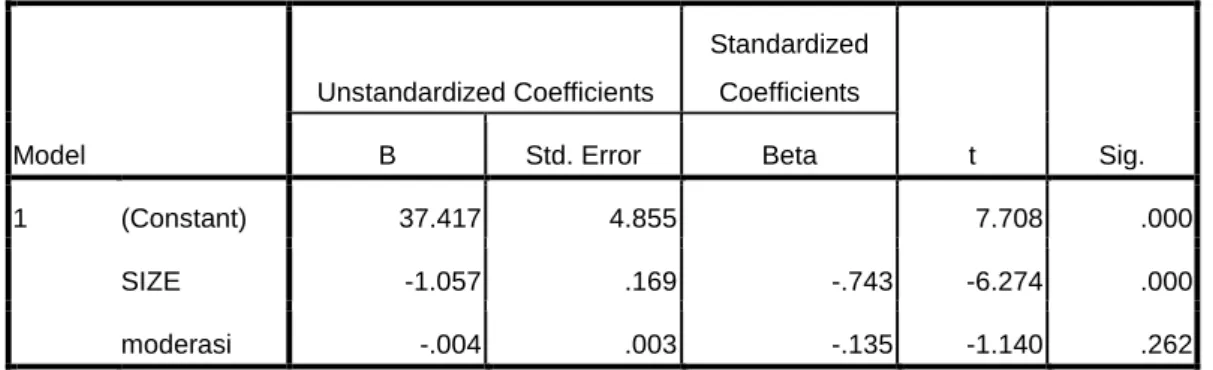 Tabel 4: Analisis MRA 